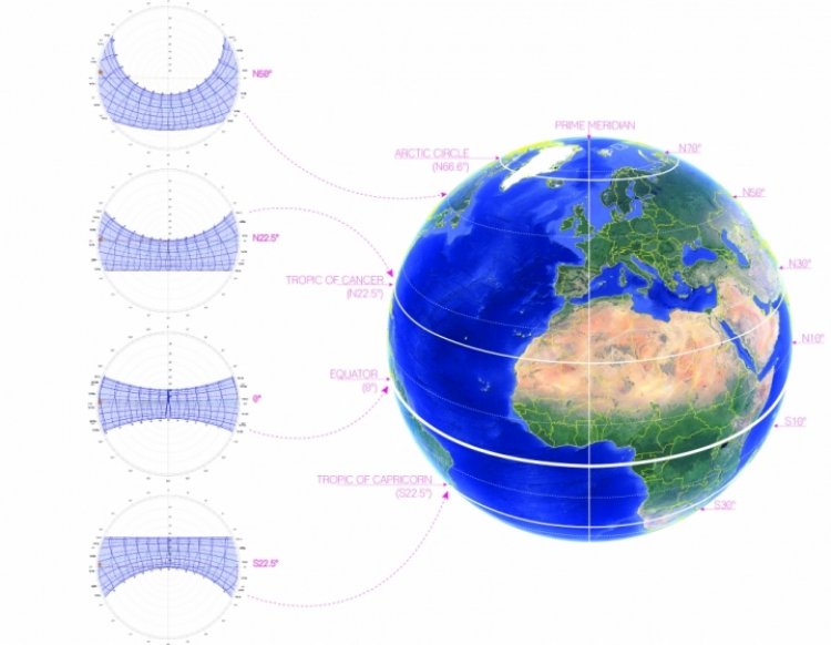 Reading Sun Path Diagrams